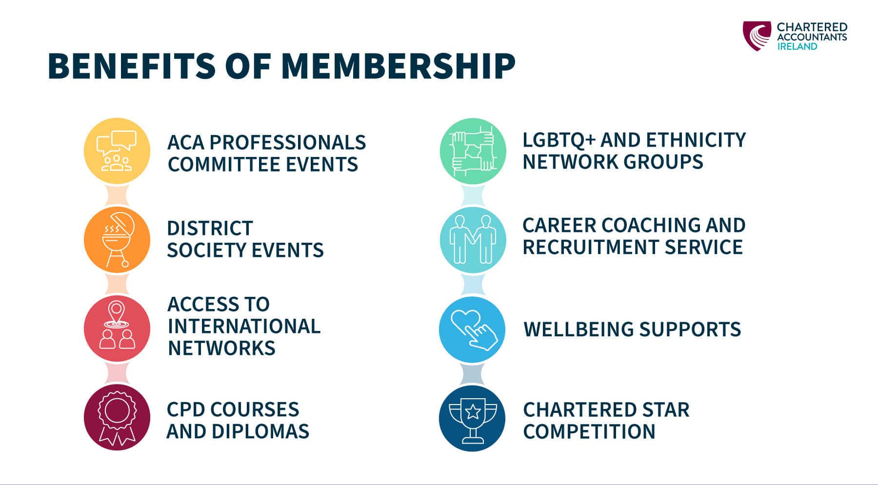 Benefits of membership infographic-min