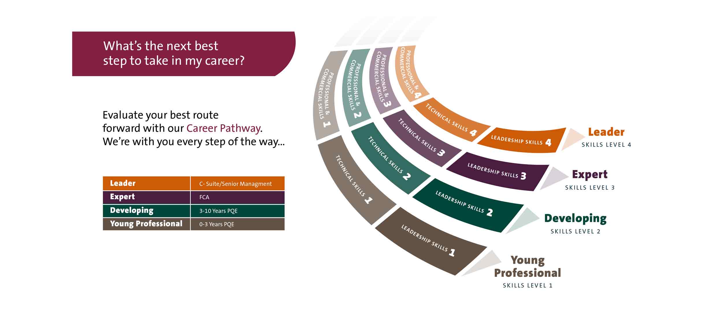 Career-Pathway-graphic-min